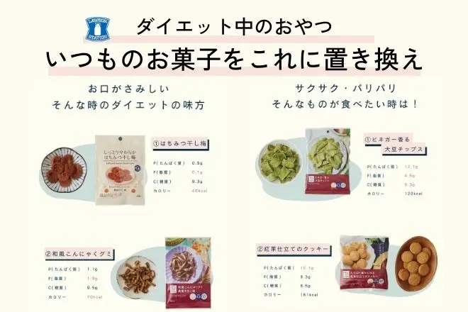 ダイエット中はいつものお菓子をダイエット用のお菓子に置き換えましょう。ローソンでははちみつ干し梅やこんにゃくグミ、大豆チップス、たんぱく質が摂れるクッキーがおすすめです。