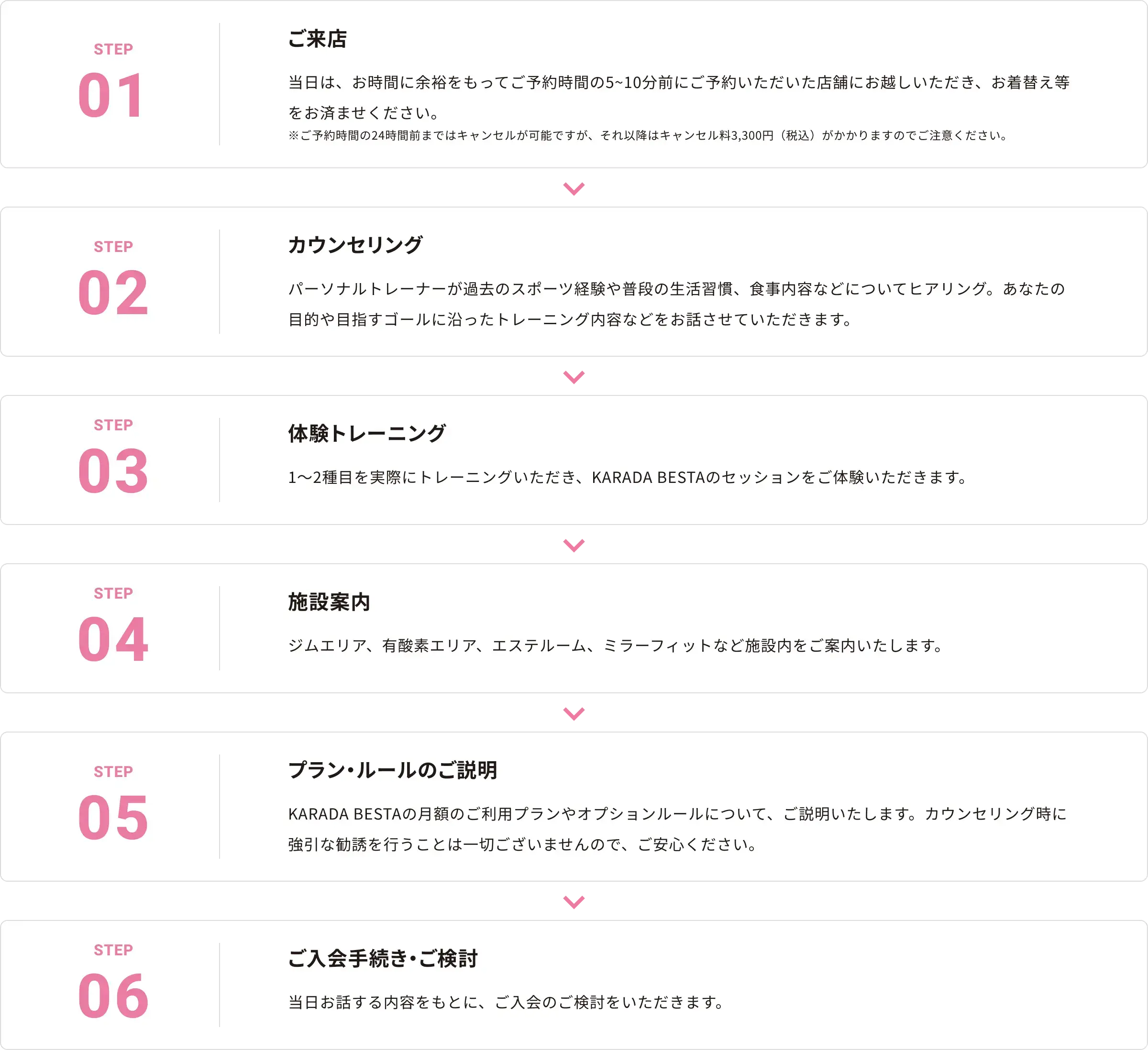 当日の流れはこちら